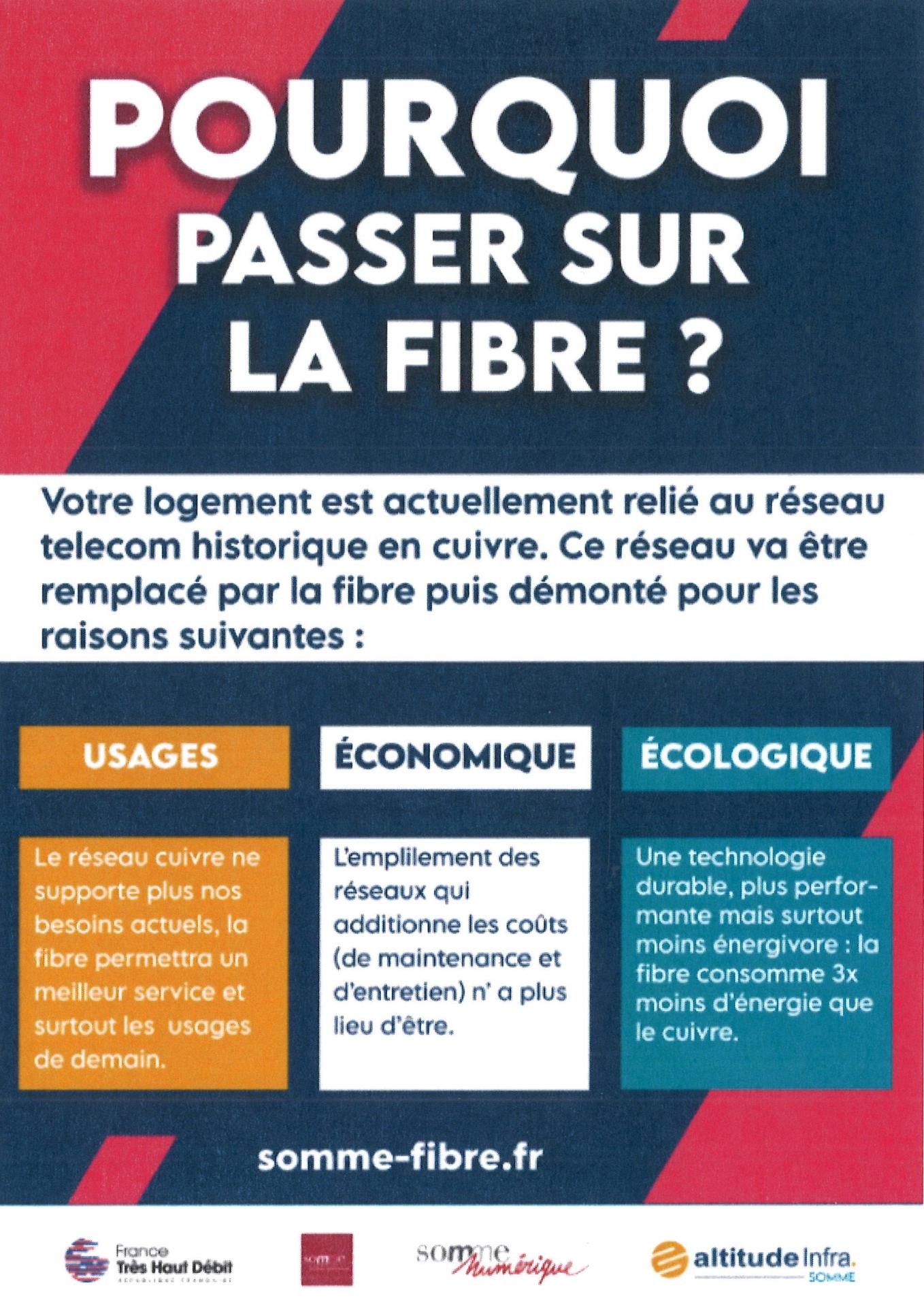 Fibre 2