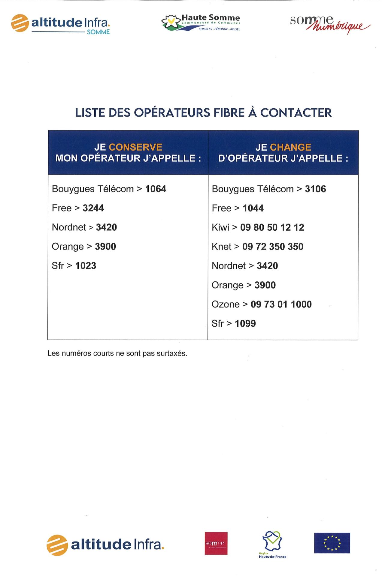 Operateurs a contacter